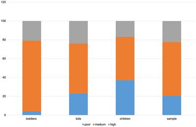 Determinants of the adherence to Mediterranean diet: application of the k-means cluster analysis profiling children in the Metropolitan City of Bari